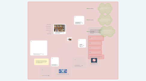 Mind Map: ATENCIÓN PRIMARIA EN LA SALUD