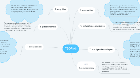 Mind Map: TEORIAS