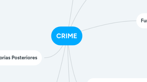 Mind Map: CRIME