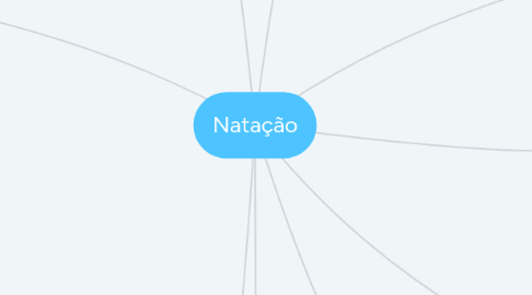 Mind Map: Natação