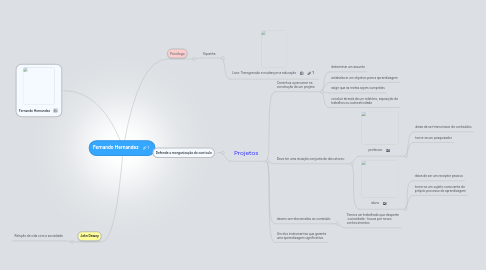 Mind Map: Fernando Hernandez