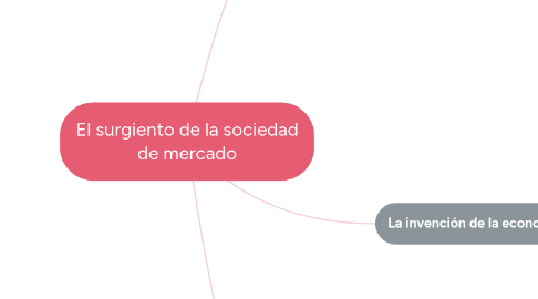 Mind Map: El surgiento de la sociedad de mercado