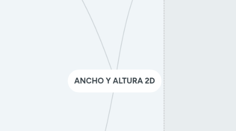 Mind Map: ANCHO Y ALTURA 2D