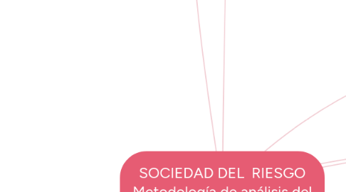 Mind Map: SOCIEDAD DEL RIESGO Metodología de análisis del riesgo social Beck