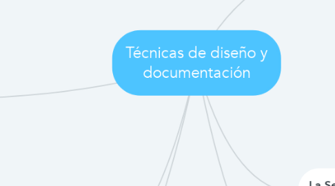 Mind Map: Técnicas de diseño y documentación