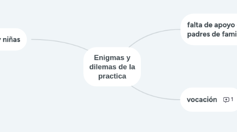 Mind Map: Enigmas y dilemas de la practica