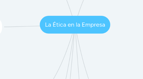 Mind Map: La Ética en la Empresa