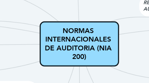 Mind Map: NORMAS  INTERNACIONALES  DE AUDITORIA (NIA  200)