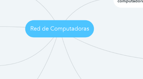 Mind Map: Red de Computadoras