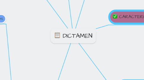 Mind Map: DICTAMEN