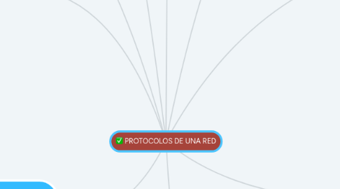 Mind Map: PROTOCOLOS DE UNA RED