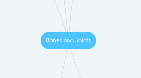 Mind Map: Bones and Joints