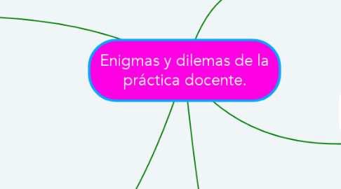 Mind Map: Enigmas y dilemas de la práctica docente.