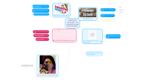 Mind Map: IDENTIDAD CULTURAL "UN CONCEPTO QUE EVOLUCIONA"