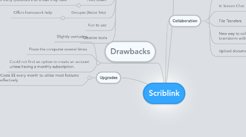 Mind Map: Scriblink