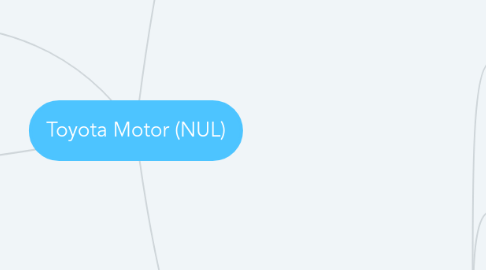 Mind Map: Toyota Motor (NUL)