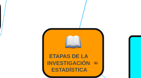 Mind Map: ETAPAS DE LA INVESTIGACIÓN ESTADÍSTICA
