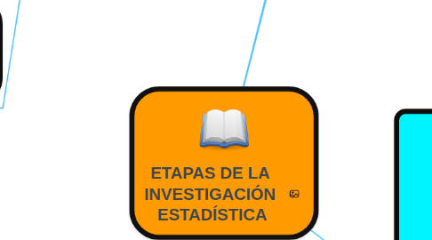 Mind Map: ETAPAS DE LA  INVESTIGACIÓN  ESTADÍSTICA