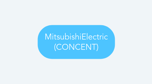 Mind Map: MitsubishiElectric (CONCENT)