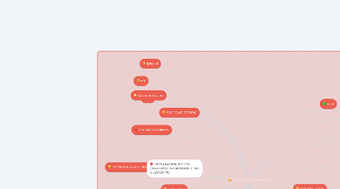 Mind Map: REVOLUCIÓN FRANCESA