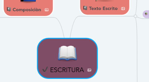 Mind Map: ESCRITURA