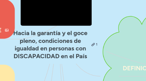 Mind Map: Hacia la garantía y el goce pleno, condiciones de igualdad en personas con DISCAPACIDAD en el País