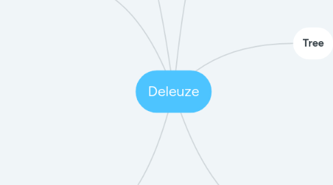 Mind Map: Deleuze