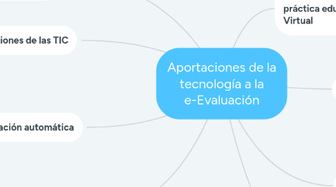 Mind Map: Aportaciones de la tecnología a la e-Evaluación