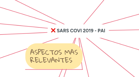 Mind Map: TEORÍAS DEL DESARROLLO
