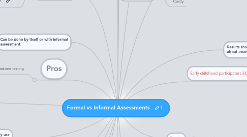 Mind Map: Formal vs Informal Assessments