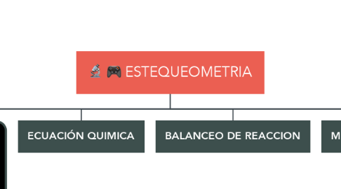 Mind Map: ESTEQUEOMETRIA
