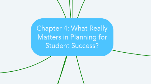 Mind Map: Chapter 4: What Really Matters in Planning for Student Success?