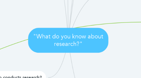 Mind Map: "What do you know about research?"