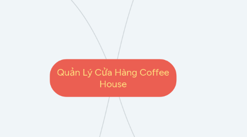 Mind Map: Quản Lý Cửa Hàng Coffee House