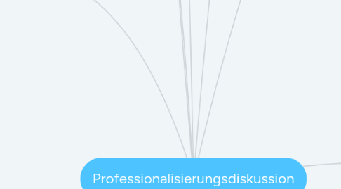 Mind Map: Professionalisierungsdiskussion