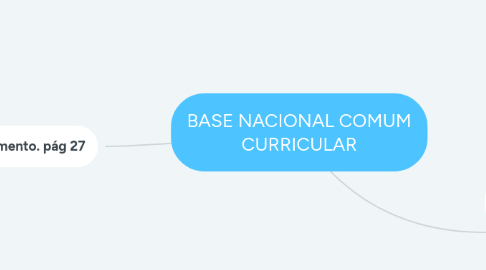 Mind Map: BASE NACIONAL COMUM CURRICULAR