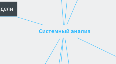 Mind Map: Системный анализ