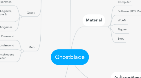 Mind Map: Ghostblade