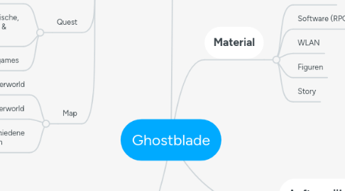 Mind Map: Ghostblade