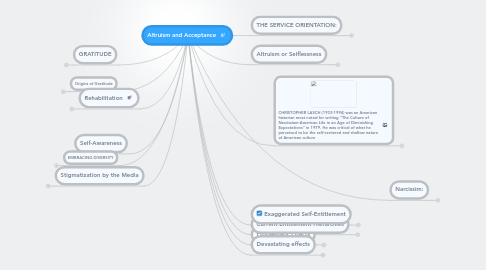 Mind Map: Altruism and Acceptance