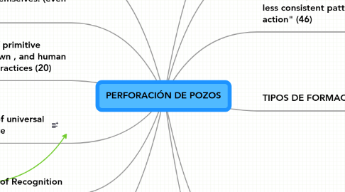 Mind Map: PERFORACIÓN DE POZOS