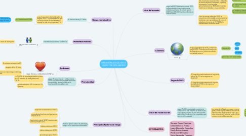 Mind Map: SITUACIÓN ACTUAL DE LA MUJER Y RECIÉN NACIDO