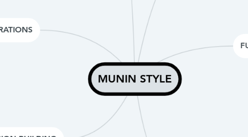 Mind Map: MUNIN STYLE