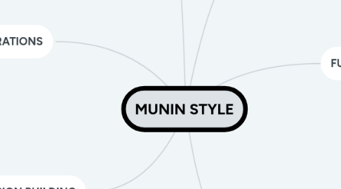 Mind Map: MUNIN STYLE