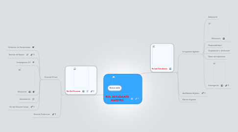 Mind Map: ROL ESTUDIANTE MAESTRO