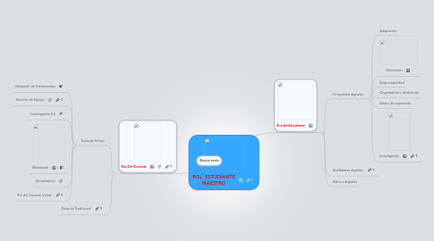 Mind Map: ROL  ESTUDIANTE MAESTRO