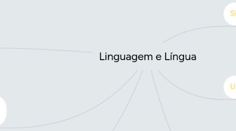 Mind Map: Linguagem e Língua