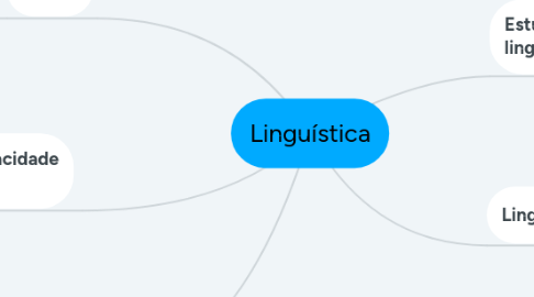Mind Map: Linguística