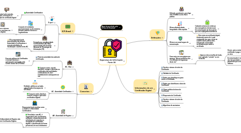 Mind Map: Segurança da Informação - Parte 06