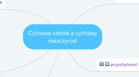 Mind Map: Cyfrowa szkoła a cyfrowy nauczyciel